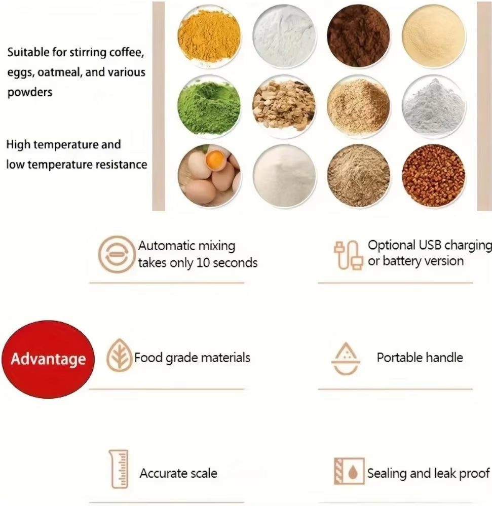 Xiaomi Portable Electric Blender USB Rechargeable Shaker Cup High Powerful Sport Mixing Cup for Milkshake Coffee Outdoor Fitness